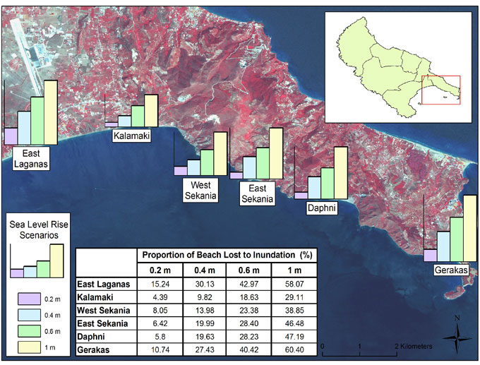Fig. 2. Proportion of beach lost to inundation under various sea level rise scenarios.